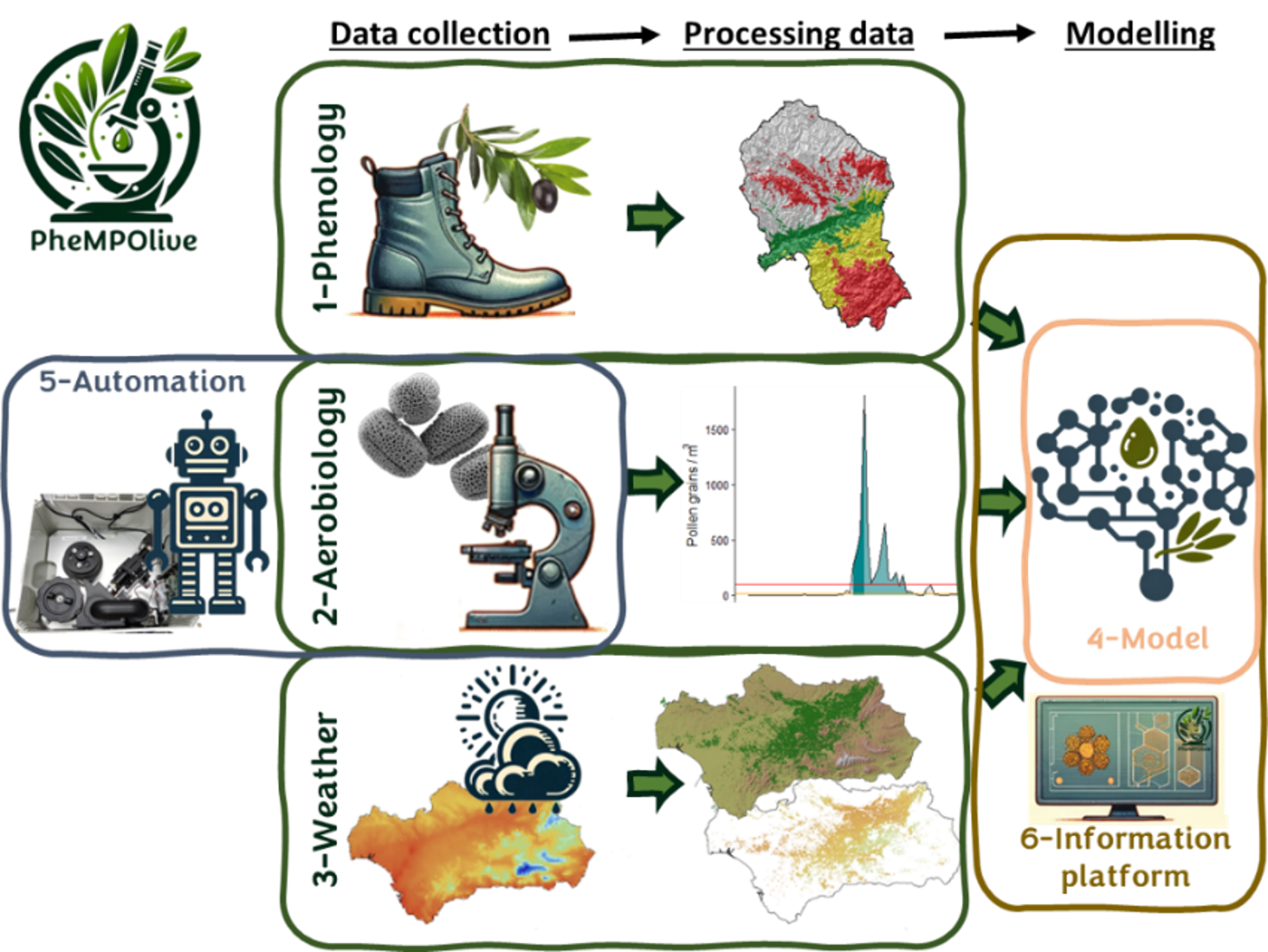 Esquema del proyecto